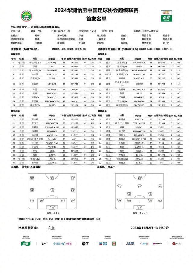 中超終戰(zhàn)，國(guó)安對(duì)河南首發(fā)：三外援VS五外援，方昊、王上源領(lǐng)銜