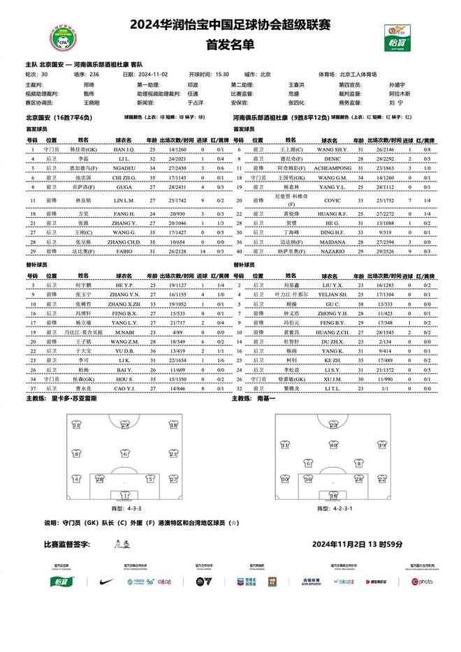 中超終戰(zhàn)，國(guó)安對(duì)河南首發(fā)：三外援對(duì)決五外援，方昊、王上源領(lǐng)銜