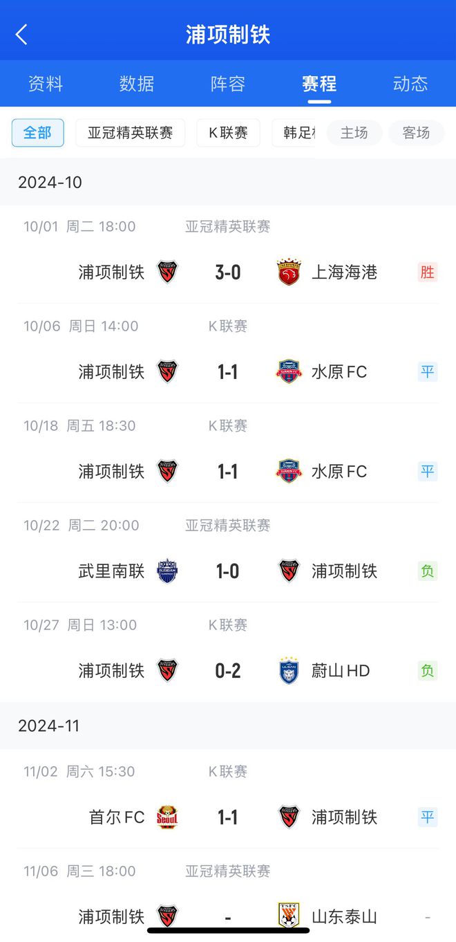 中超強(qiáng)隊(duì)暖心戰(zhàn)，浦項(xiàng)一月未勝，上次勝海港3-0。