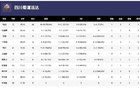 WCBA揭幕戰(zhàn)，四川勝江蘇，韓旭18分，外援戴維斯35分。