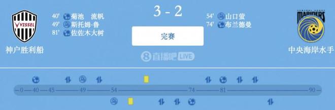 神戶勝船3-2水手，亞冠J聯(lián)雙榜首，奪天皇杯。