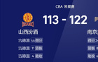 CBA戰(zhàn)報：哈34分古46分，南京勝山西。