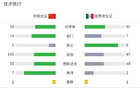 墨西哥女足勝中國女足，索托奧瓦列進球2-0