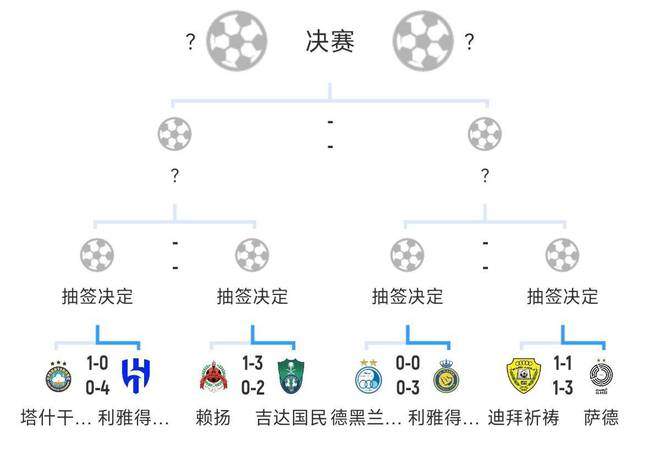 全員惡戰(zhàn)晉級，新月、勝利、國民輕松勝亞冠，西亞四強沙特三席。