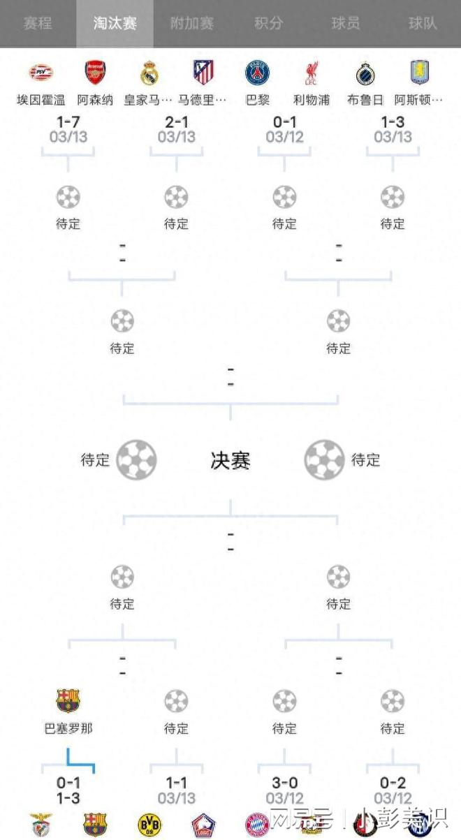 利物浦?jǐn)”?，登貝萊制勝，點球大戰(zhàn)5-0，歐冠四強(qiáng)出爐。